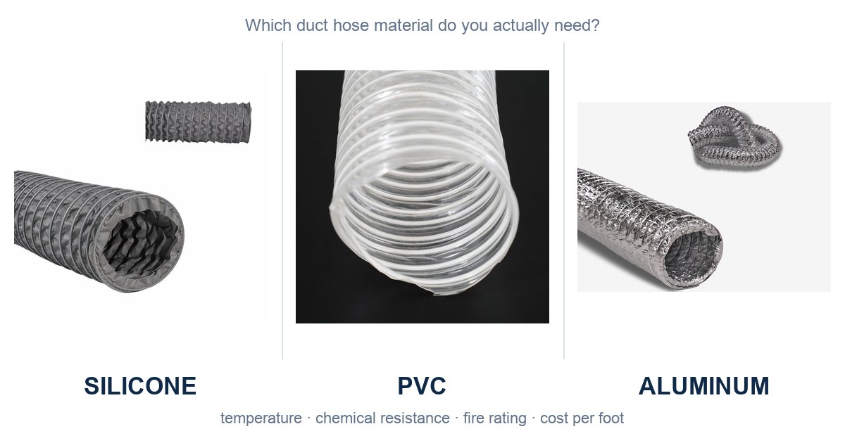 Silicone vs PVC vs Aluminum Duct Hose: Which Material Do You Need?